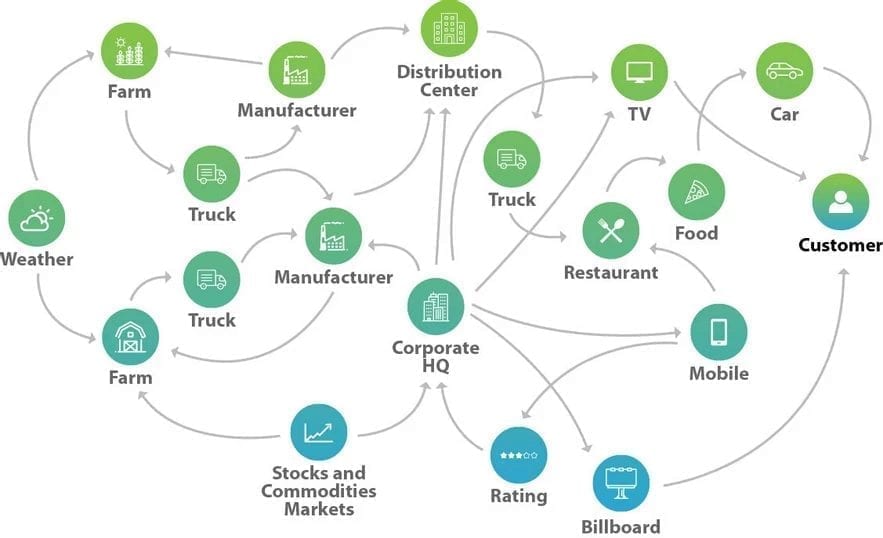 Understanding that Businesses are Networks
