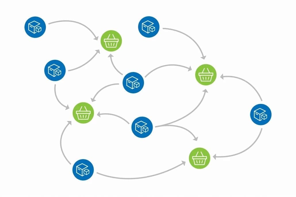 Basket analysis with graph showing various associations 