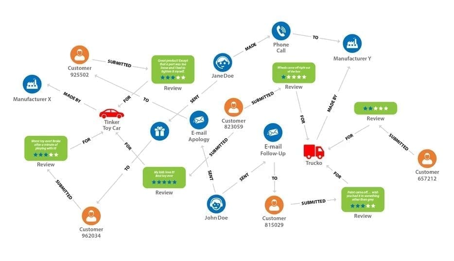 Graph as a Data Agility Solution