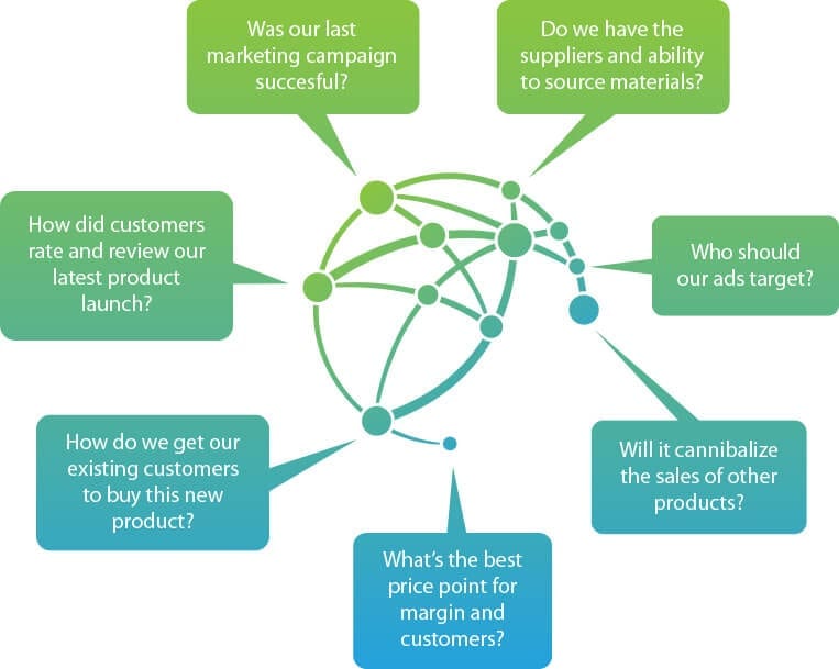 graph technology for making data driven decisions