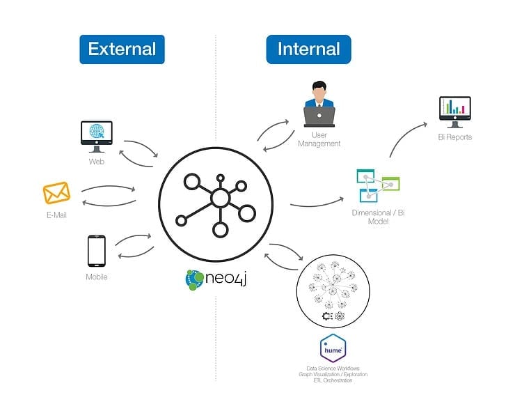 graph database applications