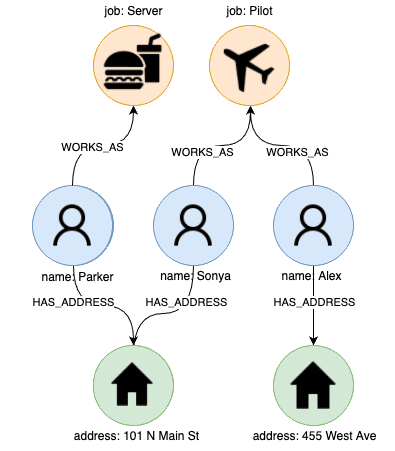 what is a graph database