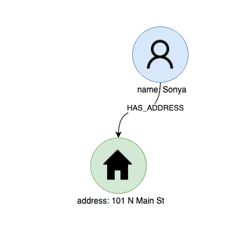 Graph database explained