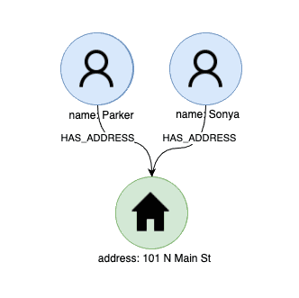 graph database example