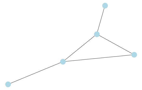 graph database