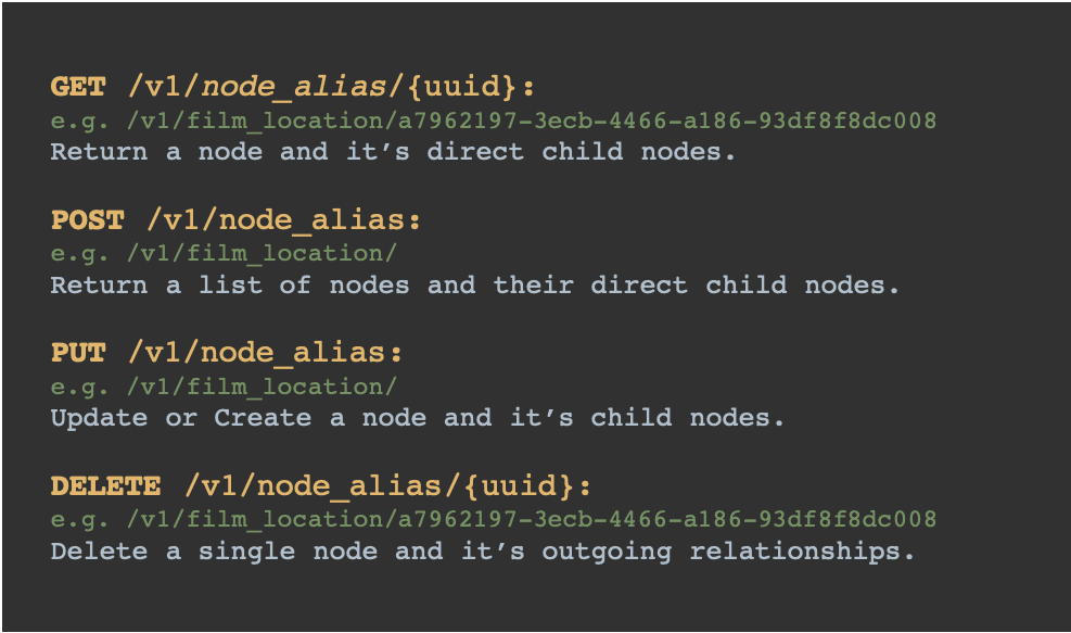 API Examples