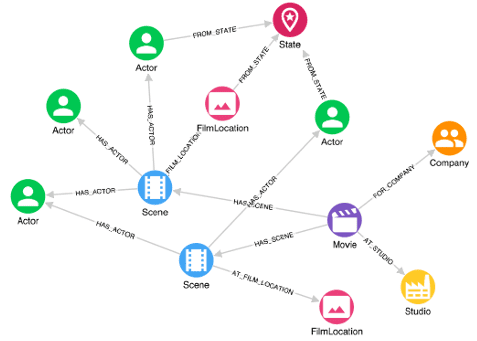 Graphable: The Goal in Graph Application-Driven Schema Design 
