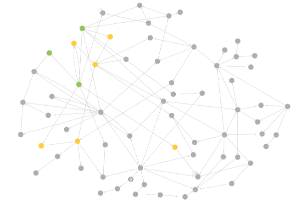 Graph Schema