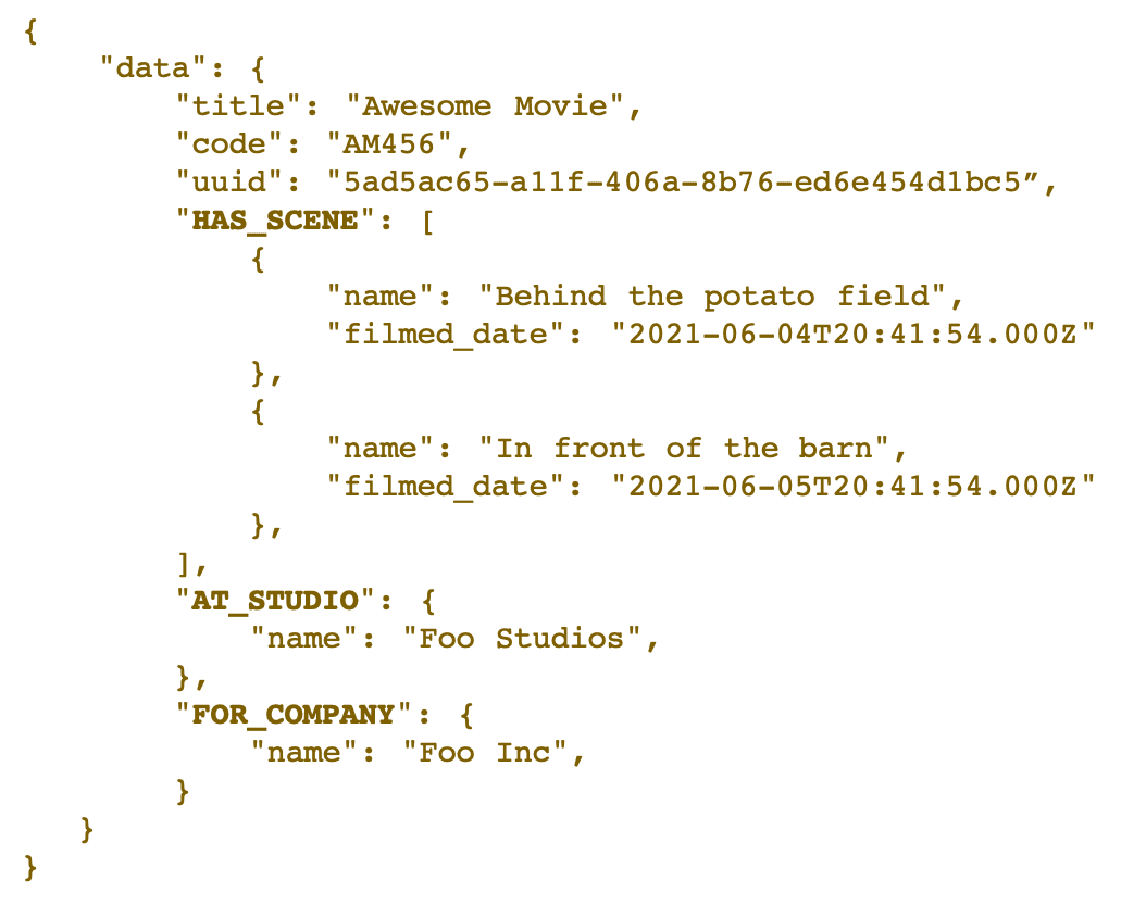 Graph API payload example 1