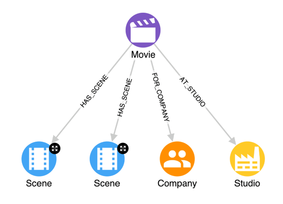 Node examples for API