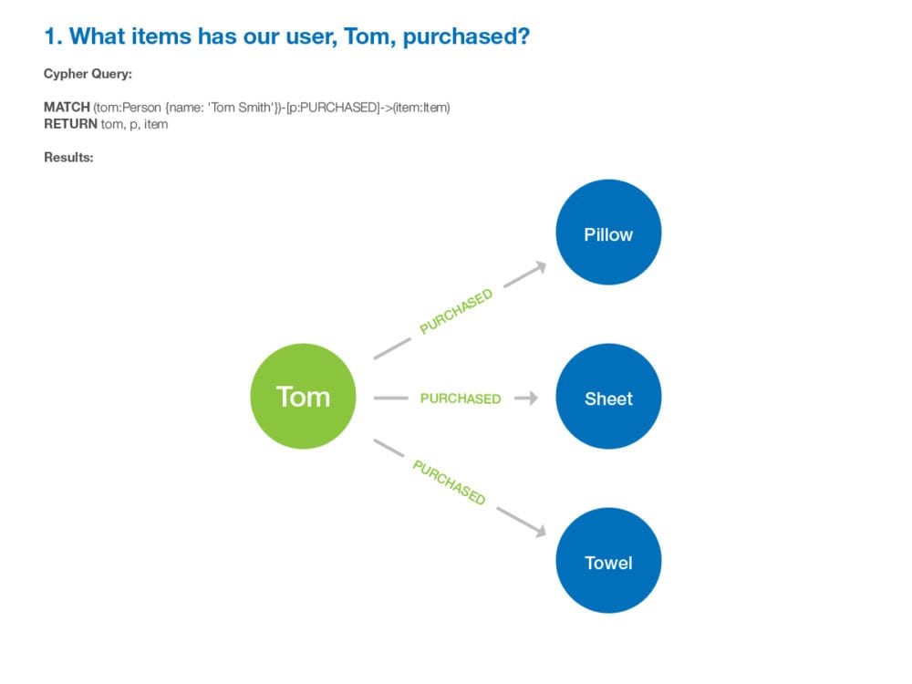 Step 1: Building Recommendation Engines
