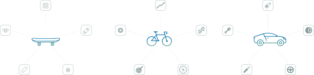 Graphable: Agile Data Science - Skateboard to Bike to Car, not a great analogy for software development