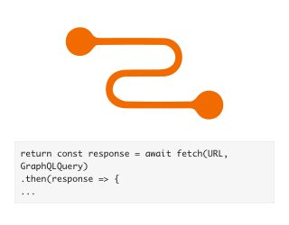 GraphQL Relay for state and data management in graph-centered AppDev AppDev