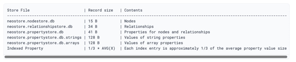 Neo4j performance - storage engine file structure.