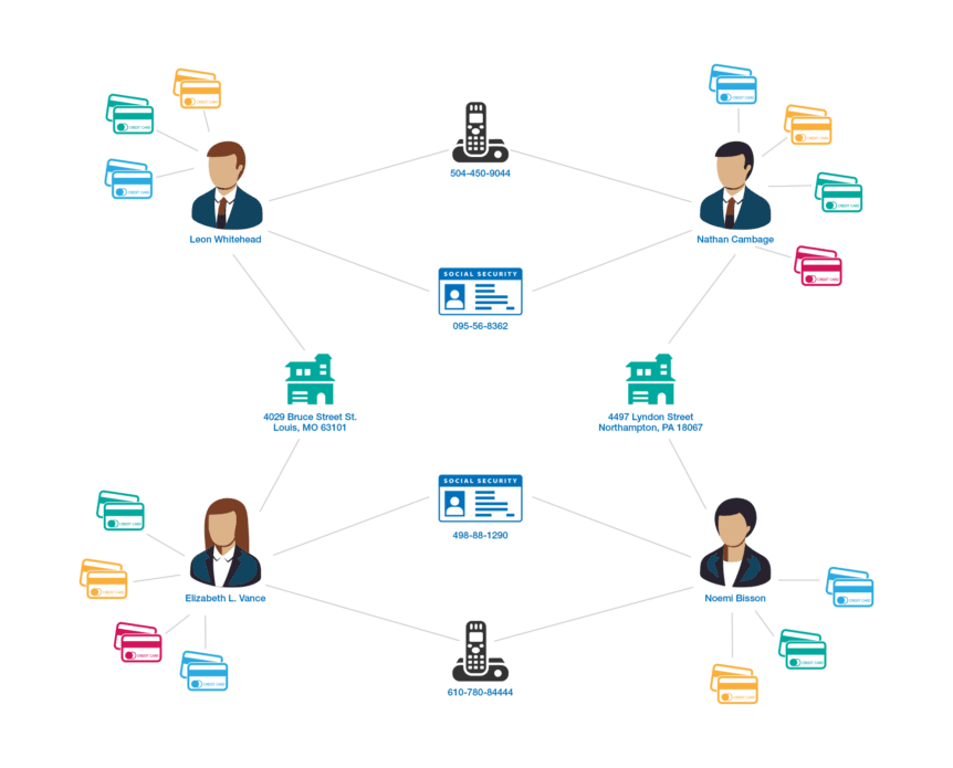 Graph Database Fraud Detection