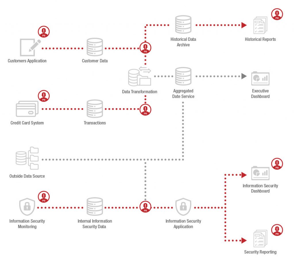 data lineage graph database