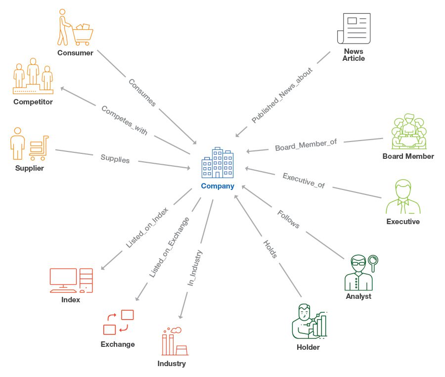 GDS Neo4j and Bloomberg Terminal