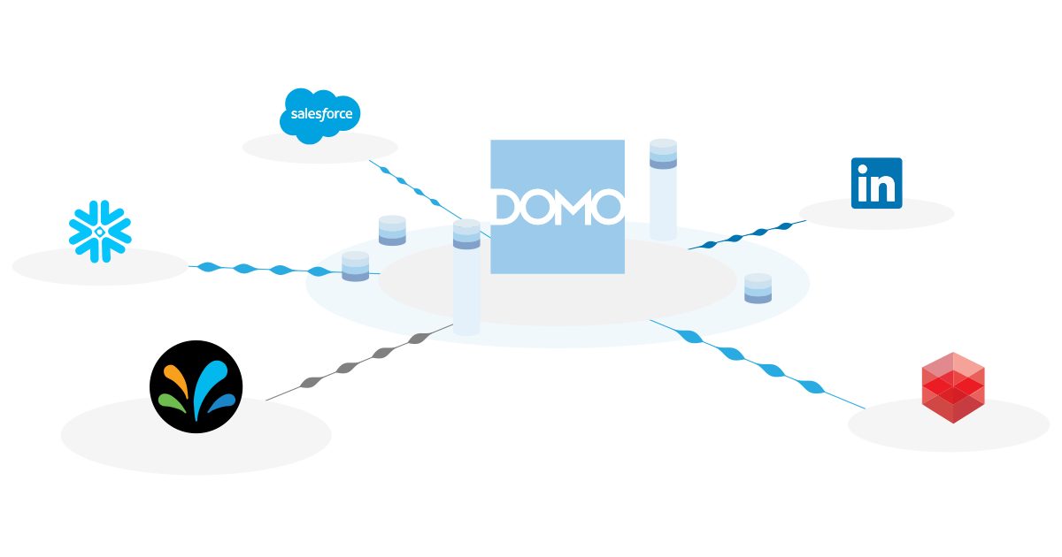 Domo capabilities