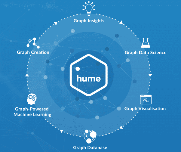 GraphAware Hume