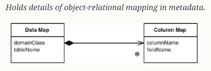 Graph Database vs Relational Database – Explained