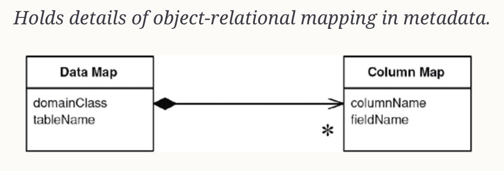 Object-Relational Mapping (ORM)
