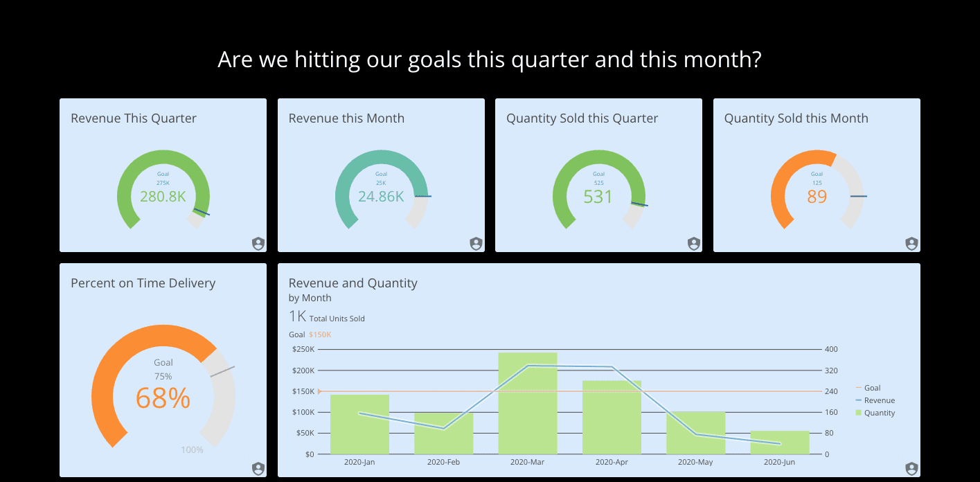 Tableau Tips: Using Transparent Backgrounds