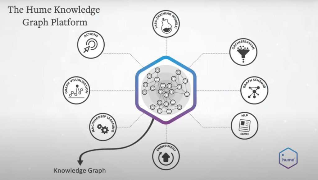 What is a knowledge graph? Eight core capabilities required to build a knowledge graph