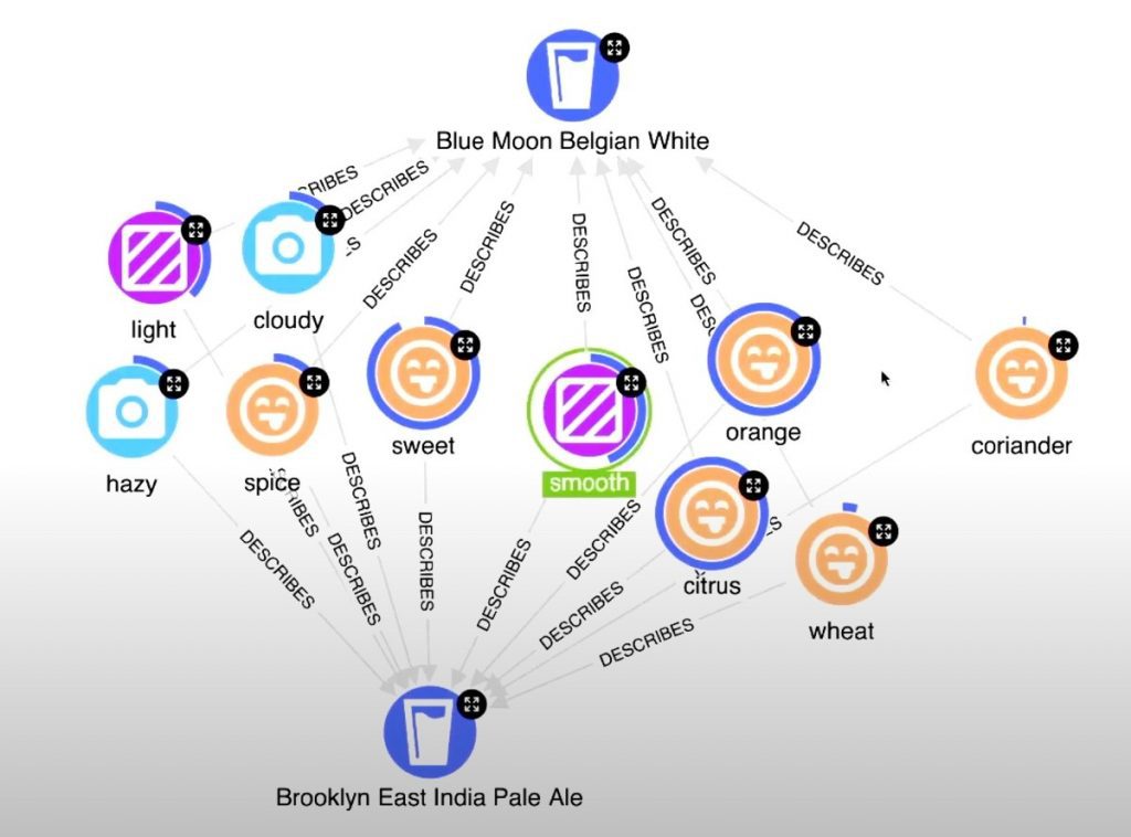Beer graph visualization showing taste similarities between beer types