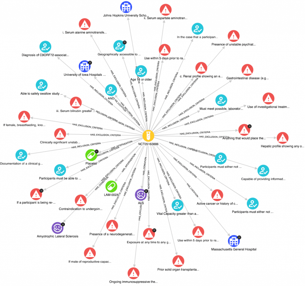 Graph NLP ETL results