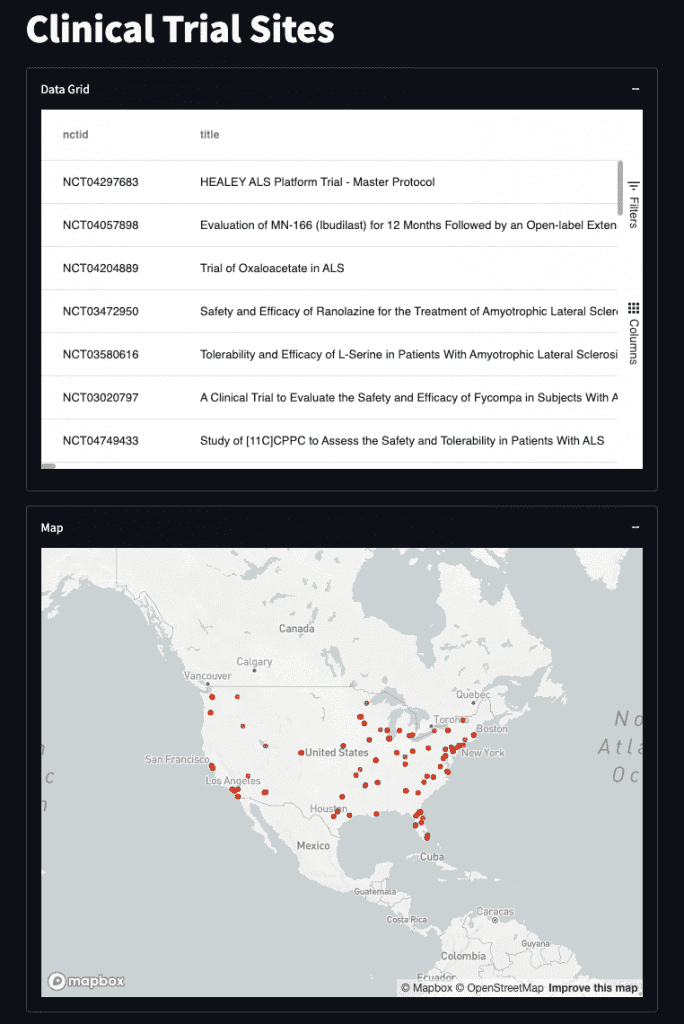 Streamlit Tutorial: ALS Clinical Trials Site Listing and Visualization