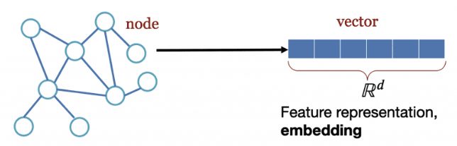 graph embeddings explained