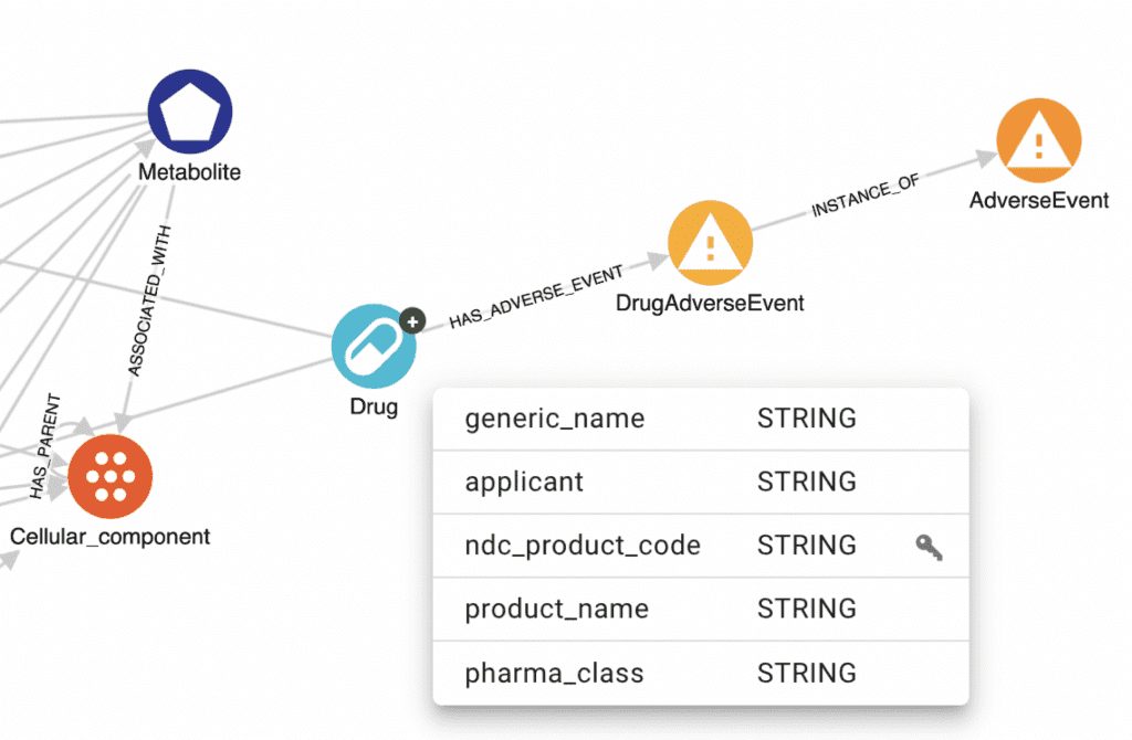 Neo4j ETL properties of Nodes