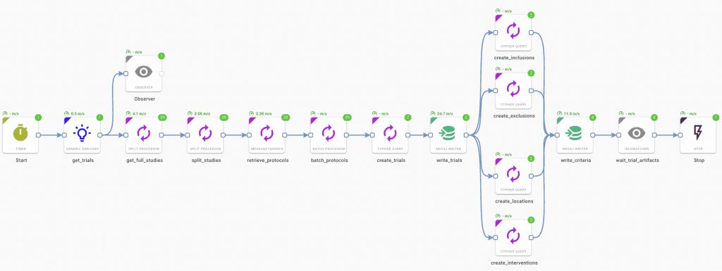 Graph ETL