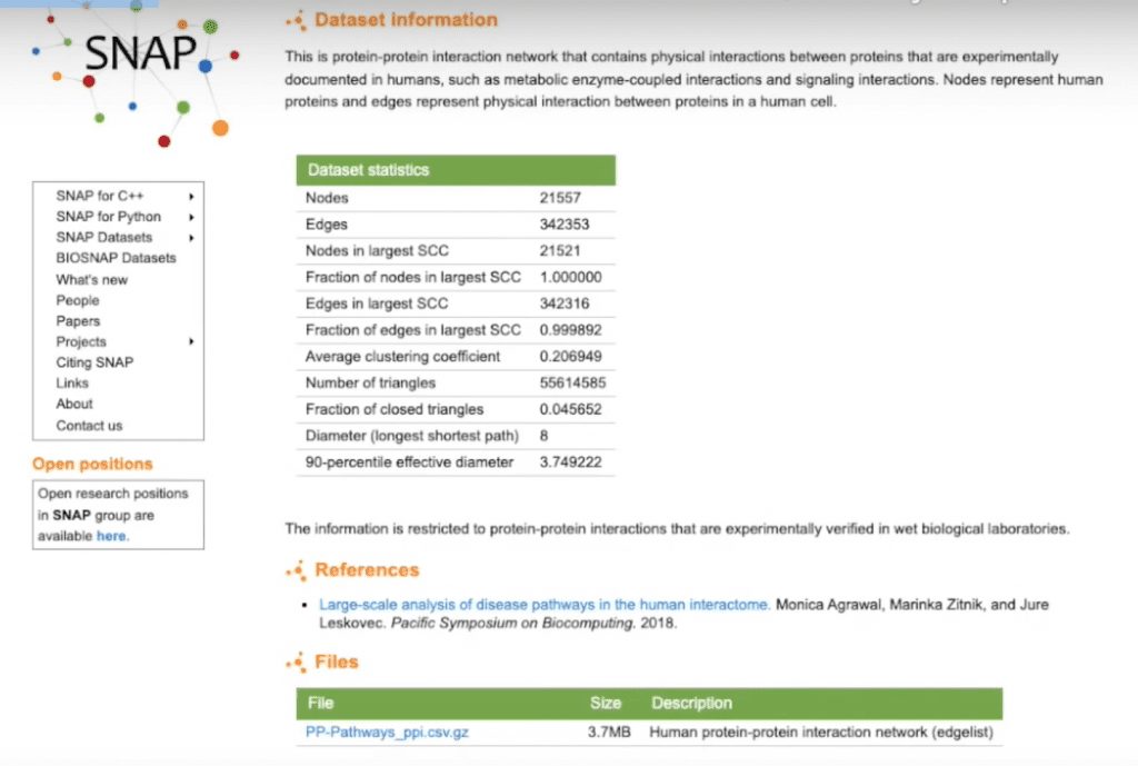 Stanford Network Analysis Project dataset