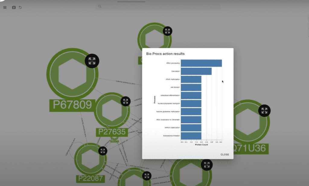 Using Bio Processes action to analyze protein-protein interaction graph