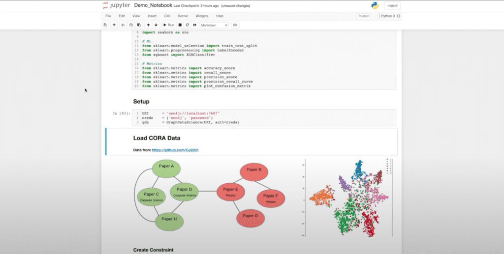 Diagram of Cora data loaded into Neo4j GDS
