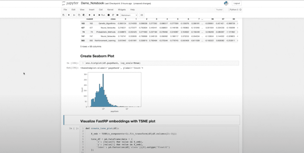 Visualized embedding dimensions with TSNE plot 