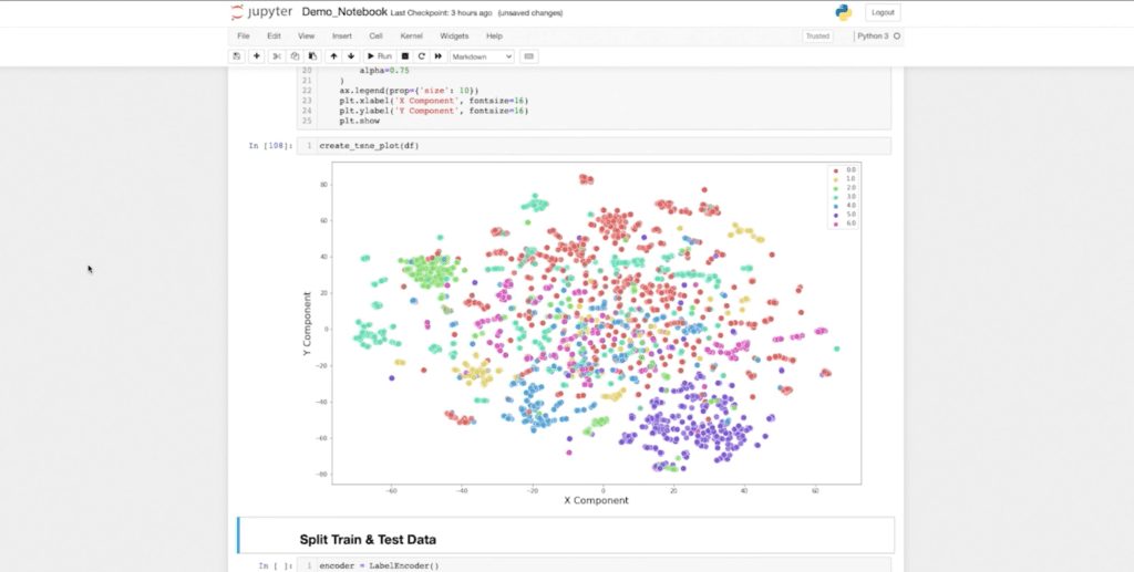Multicolored scatter plot 