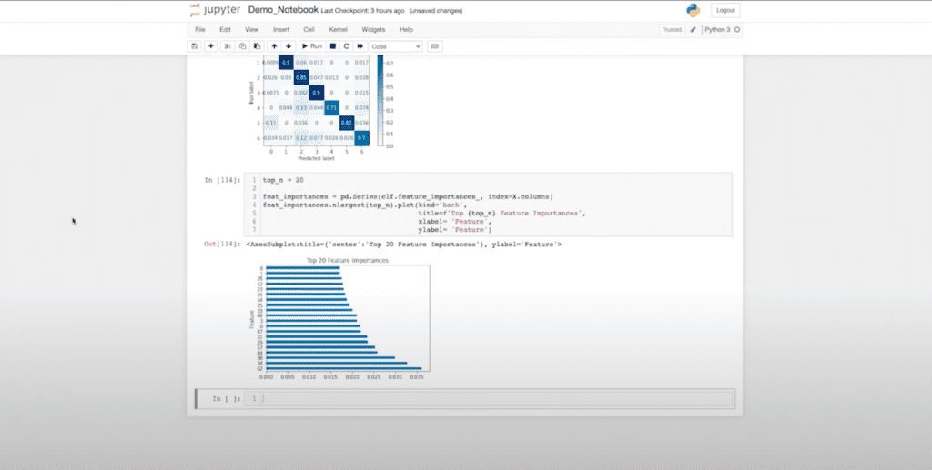 Blue bar graph used to evaluate data performance