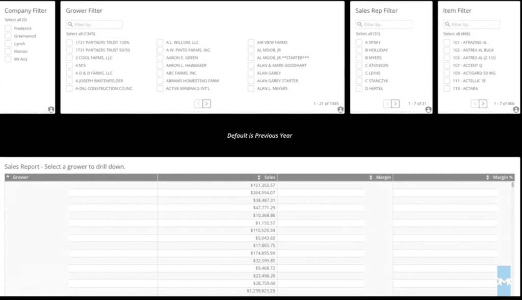 Sales dashboard with customizable filters and sales report
