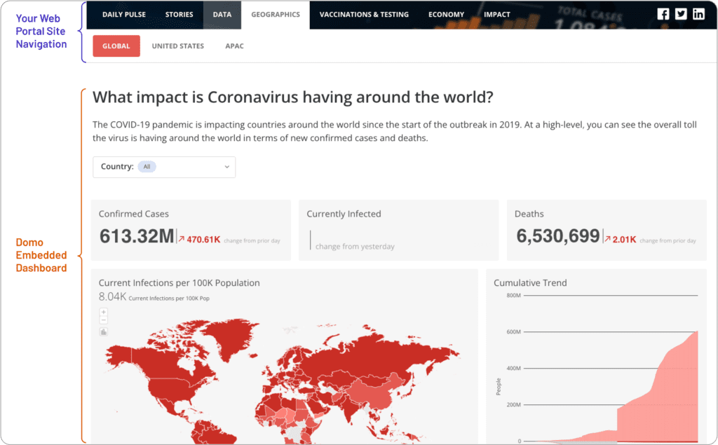 Screenshot of Public Domo Everywhere content, showing where the Web Portal stops and the Domo embedded analytics dashboard starts.