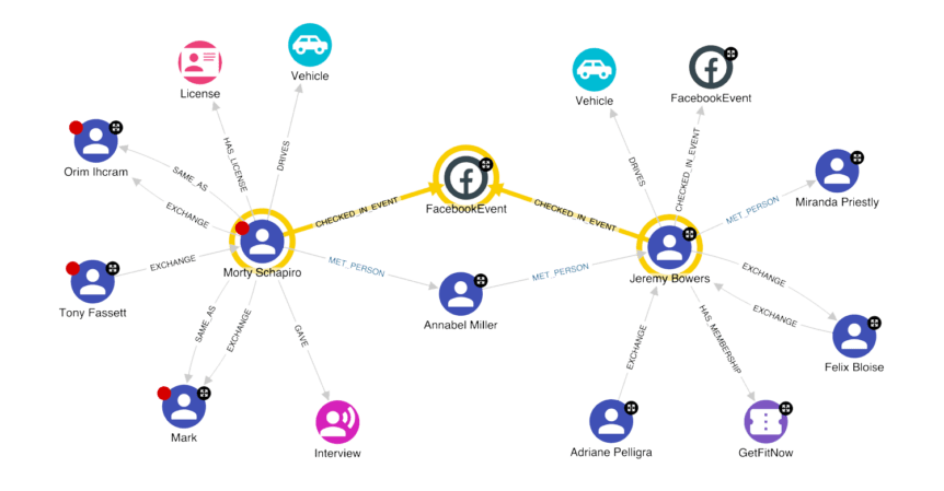 graph analysis web
