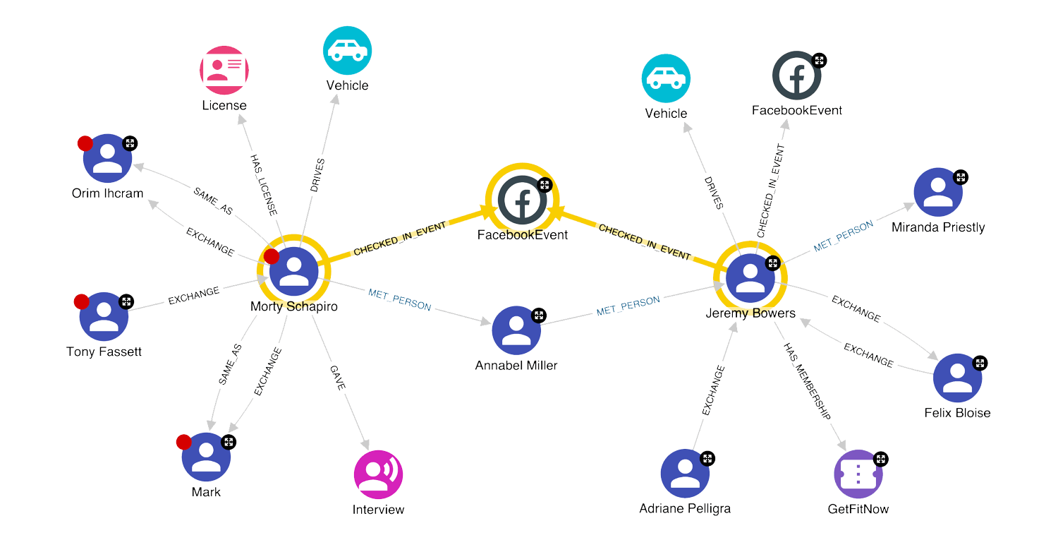 hume powerful knoweldge graph facebook example