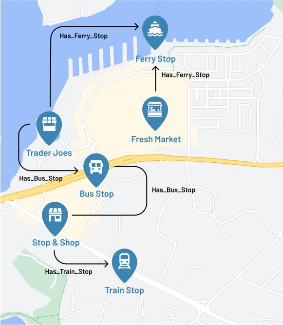 Graph Database Geospatial