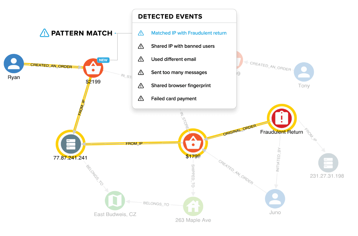 hume use case of fraud tracing graph