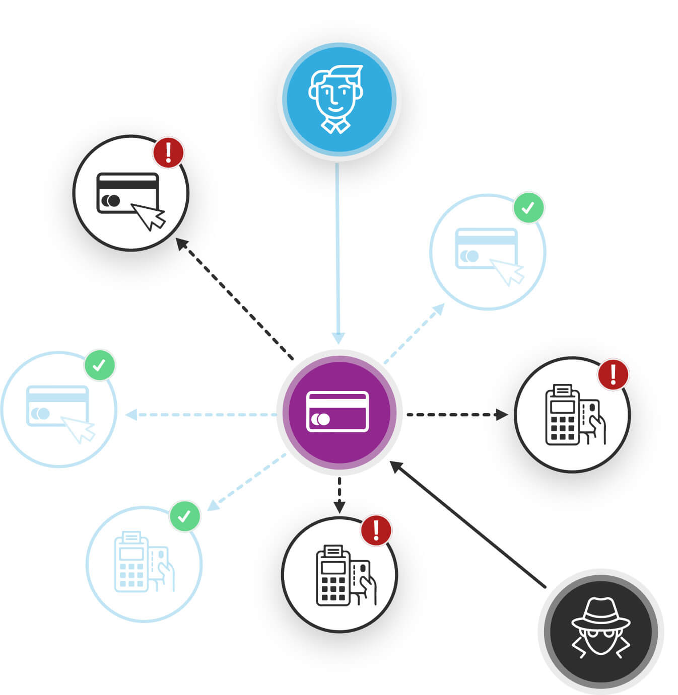 graphaware hume fraud use case example diagram