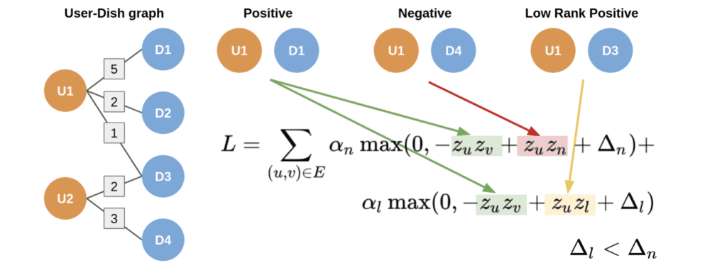 convolutional graph neural networks