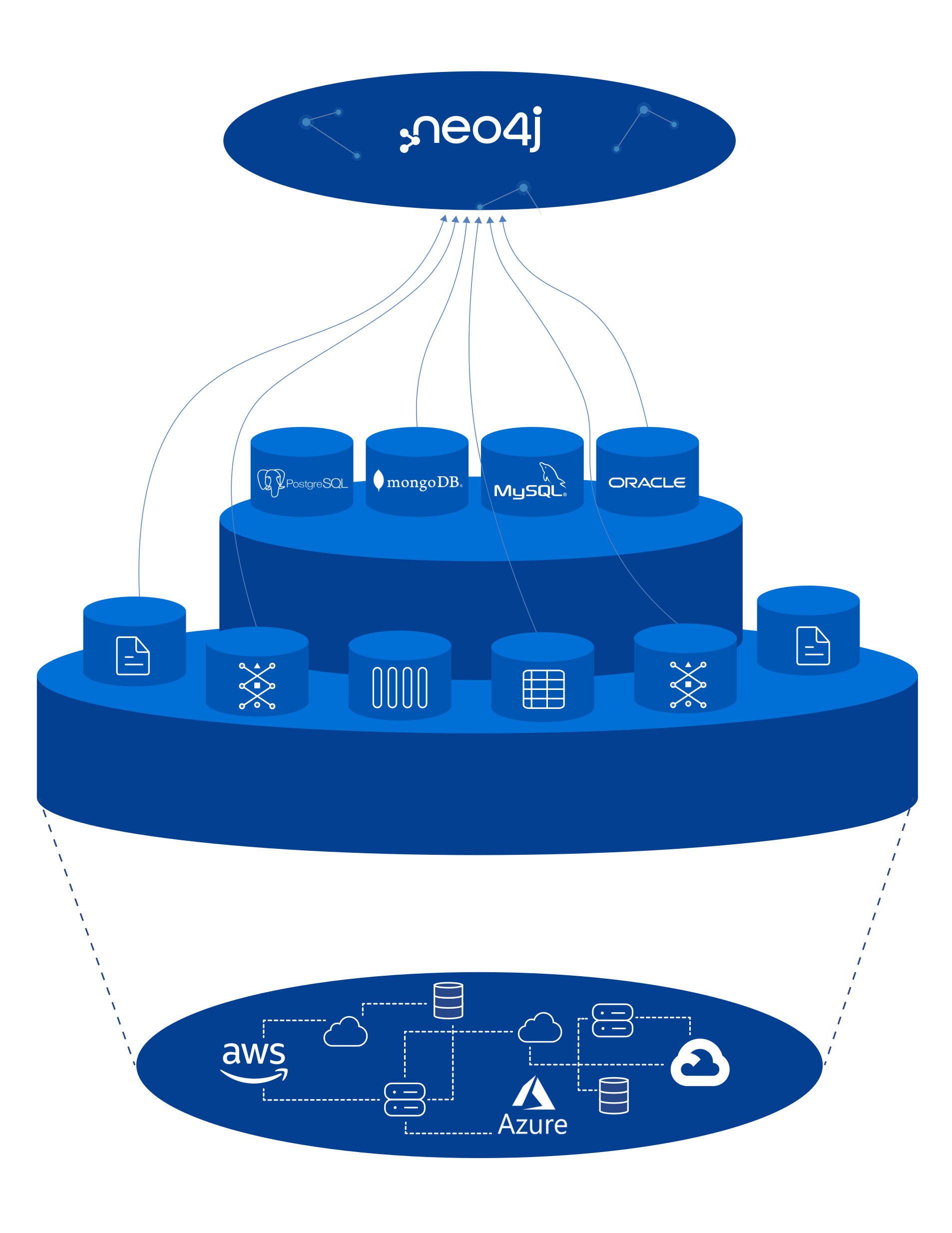 top advantages of neo4j graph database grid