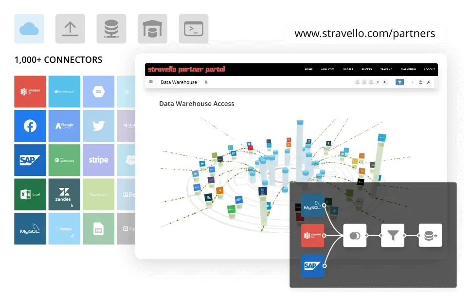 domo analytics feature highlight connector database