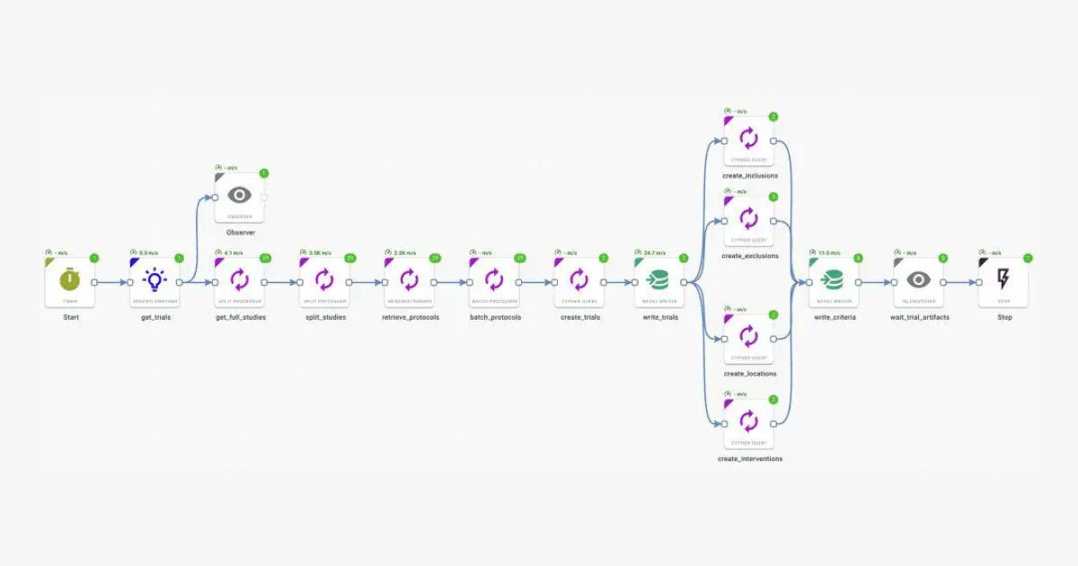 Graph-based ETL